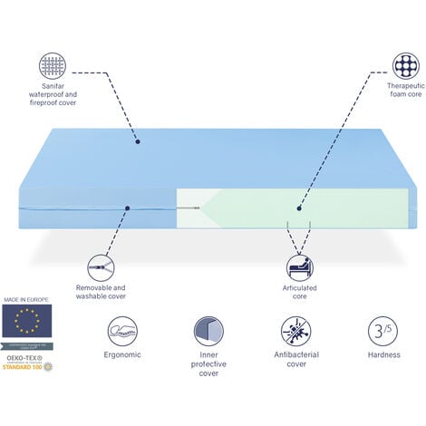 Matelas 90X190 MEDICAL- GERIATRIQUE Epaisseur 20 CM - Pour lit medicalise et articules - Mousse therapeutique - Dehoussable et impermeable