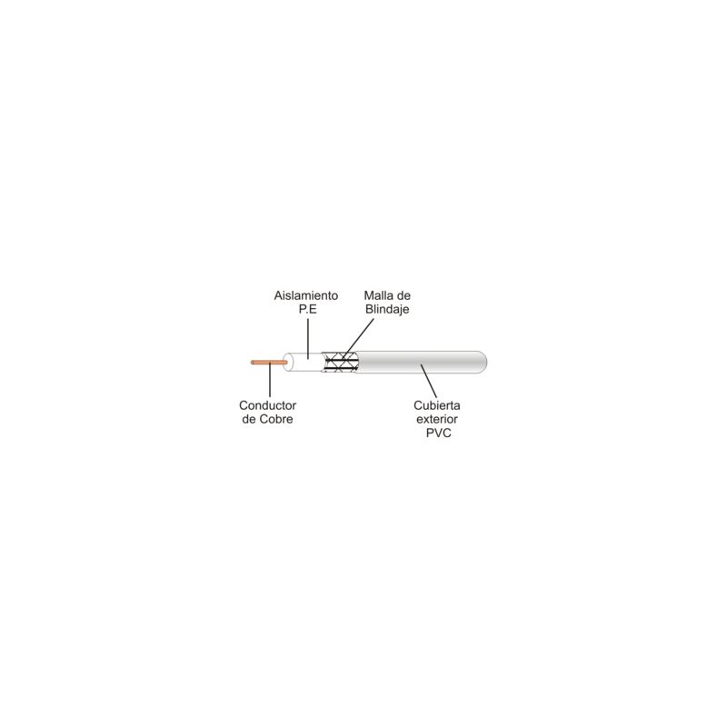 100 X Mini cable coaxial antena-TV 75 ohms (carrete)