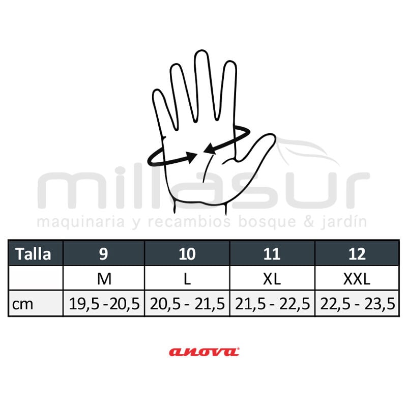 Guantes anticorte motosierra 1mano class1 t11