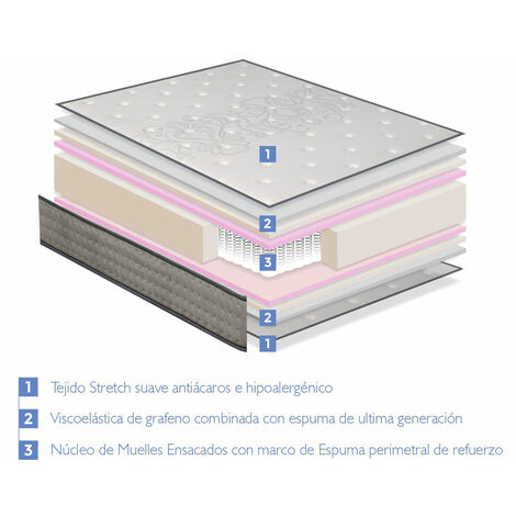 Colchão SIMPUR Dream Repair (140x190 cm - Espuma HR)