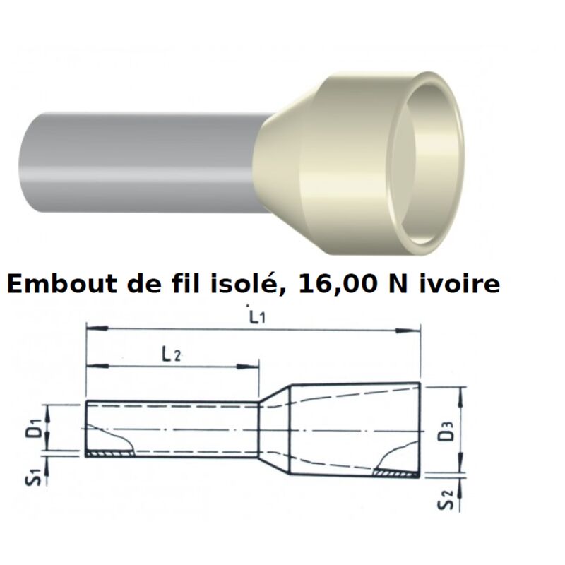 Cosse électrique Embout Plat et Embout Rond 0.5 mm² à 6 mm² Lot 10