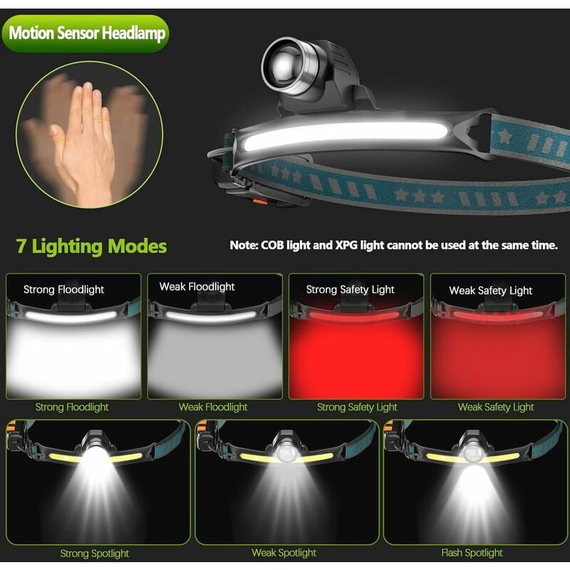Rechargeable Headlamps, Super Bright Motion Sensor Headlight with 7 LED  Lighting Modes. Waterproof Lightweight Red Head Light Suitable for Kids and