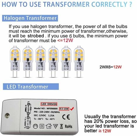 G4 LED Bulb 12V 2W Warm White 3000K, 200lm, G4 10W 20W Halogen Lamp  Equivalent, Non