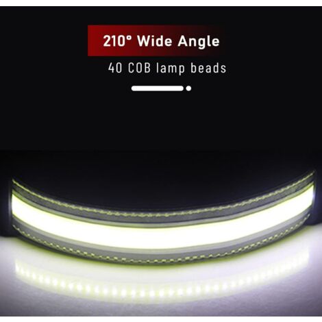 Lampe frontale à LED grand Angle - Comptoir des Lampes