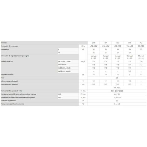 Encóder/Modulador HD - DVB-T Convierte señales HD en canales TDT, con paso  HDMI - TELEVES 585301