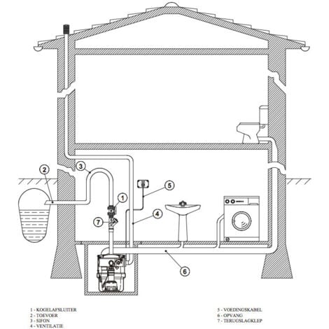 DAB Fekabox 110 Station de relevage - 110 L - Une cuve permettant la collecte des eaux usées - Incl. les pièces d’installation - Pompe non incluse