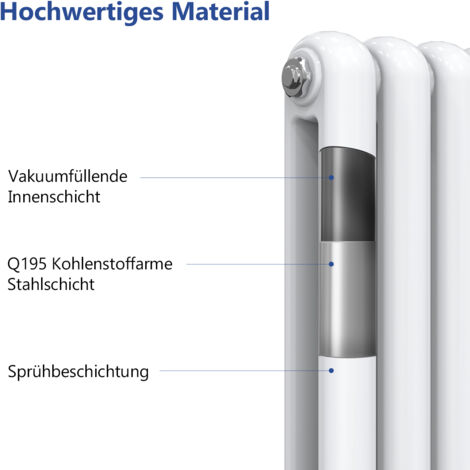 EMKE Radiateur horizontal ovale 550 x 1000 mm - Blanc - Design radiateur  double couche - Pour eau chaude
