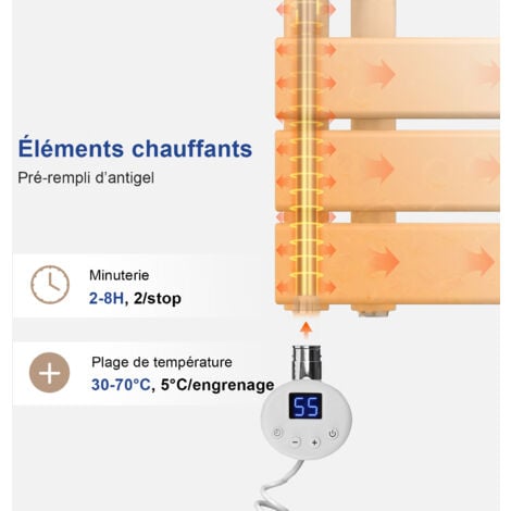 Meykoers Sèche-serviette électrique 899 x 400 mm Blanc Radiateur Lames plates sèche-Serviettes 400W - LED résistances - ouverture laterale concevoir