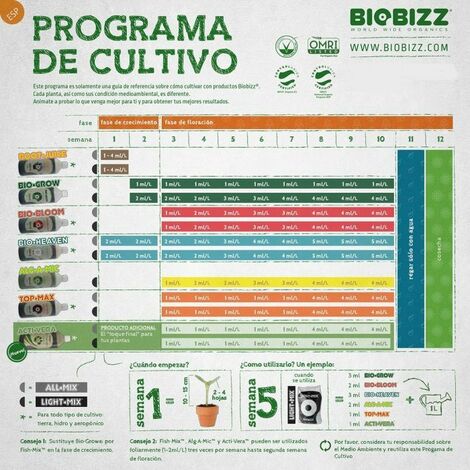 BioBizz Light-Mix - Substrat 2X50 litres favorise la croissance vigoureuse  des semis, des jeunes plantes et des boutures