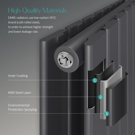 EMKE Anthracite Double Panel Horizontal Radiator Advanced Central Heating Radiator for Ultimate Warmth 60x83cm