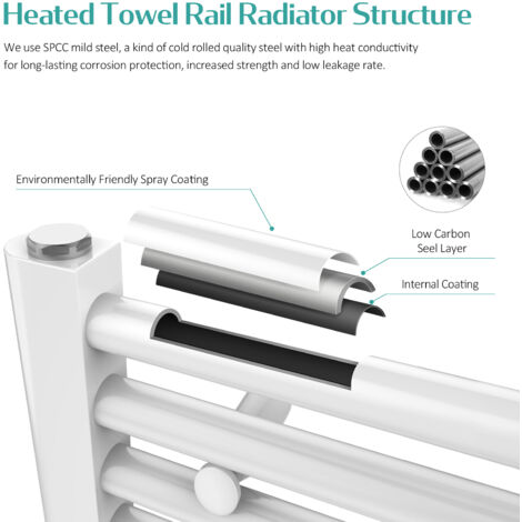 EMKE Heated Towel Rail Radiator Straight Central Heating Towel Rails ...