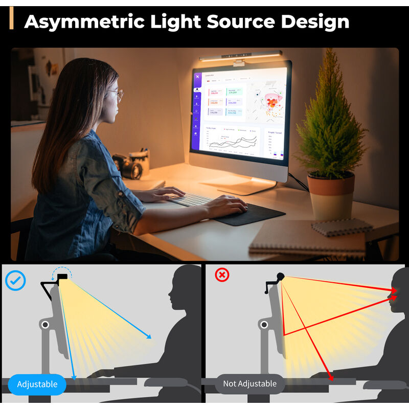 Barra de luz para monitor para pantalla de computadora, 3 modos de  iluminación de color, lámpara de monitor de control táctil de atenuación  continua