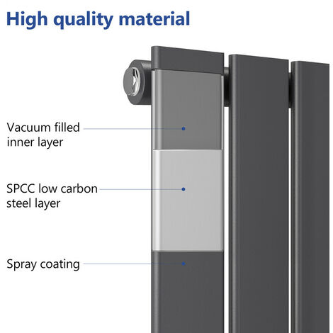 Meykoers Flat Panel Radiator Single layer Central Heating Horizontal 600x608mm Anthracite Radiators