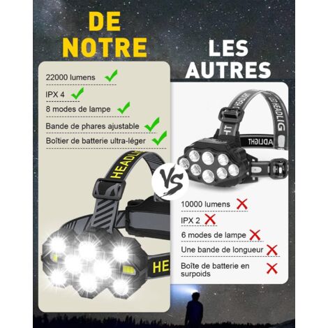 Rechargeable Headlamp - 2022 Upgraded 22000 Lumen 10 LED 10 Modes Super Bright Bright Headlamp Hands-Free Flashlight for Camping Fishing Cycling Hiking Waterproof