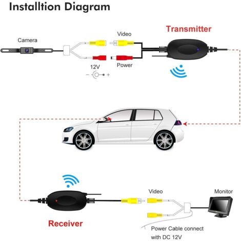 2.4GHz Wireless Video Transmitter and Receiver for Car Backup Camera ...