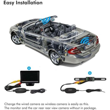 2.4GHz Wireless Video Transmitter and Receiver for Car Backup Camera ...