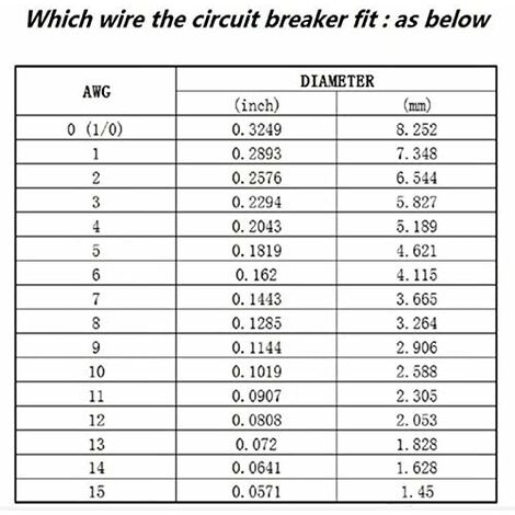 Uposao DC 12V/24V/32V Circuit Breaker Fuse Holder Inline Fuse Block Car Audio Inline Circuit Breaker Fuse For Protection Of Car Audio Solar Inverter System 10A-150A - View #7