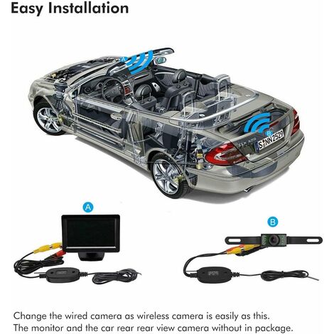 2.4GHz Wireless Video Transmitter and Receiver for Car Rear View Camera ...