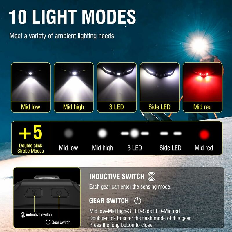 BORUIT Lampe frontale rouge à capteur intelligent avec 6 modes de