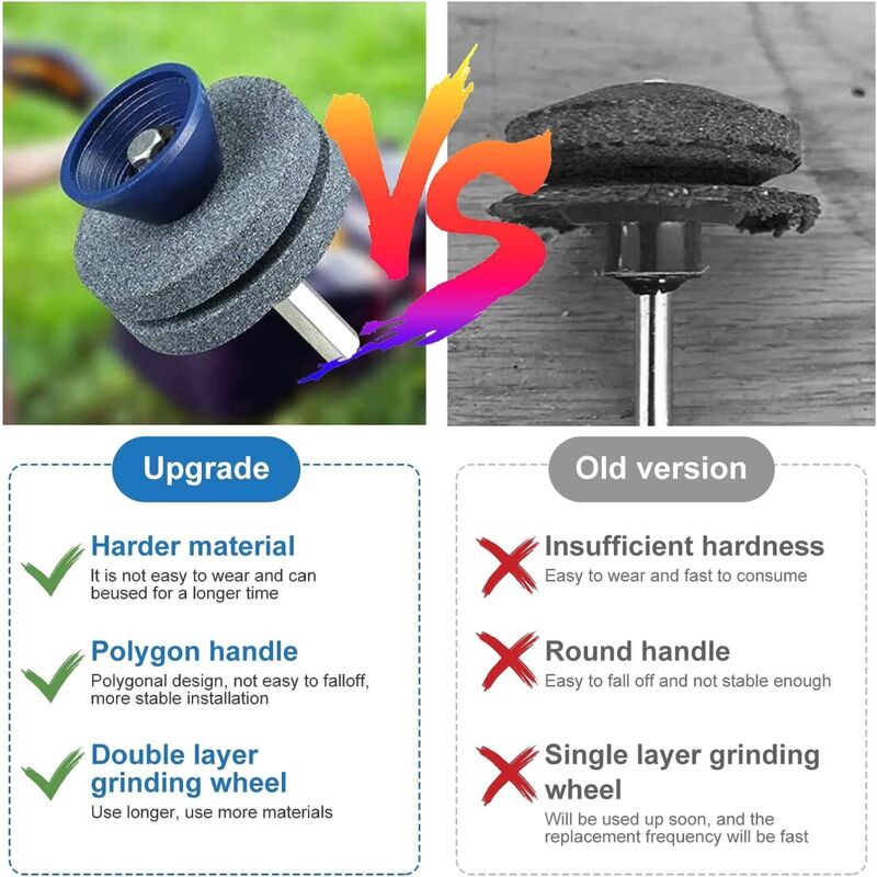 Affûteur Lame Tondeuse à Gazon - Acier Inoxydable | Pour Lames De Tondeuse Et Forage