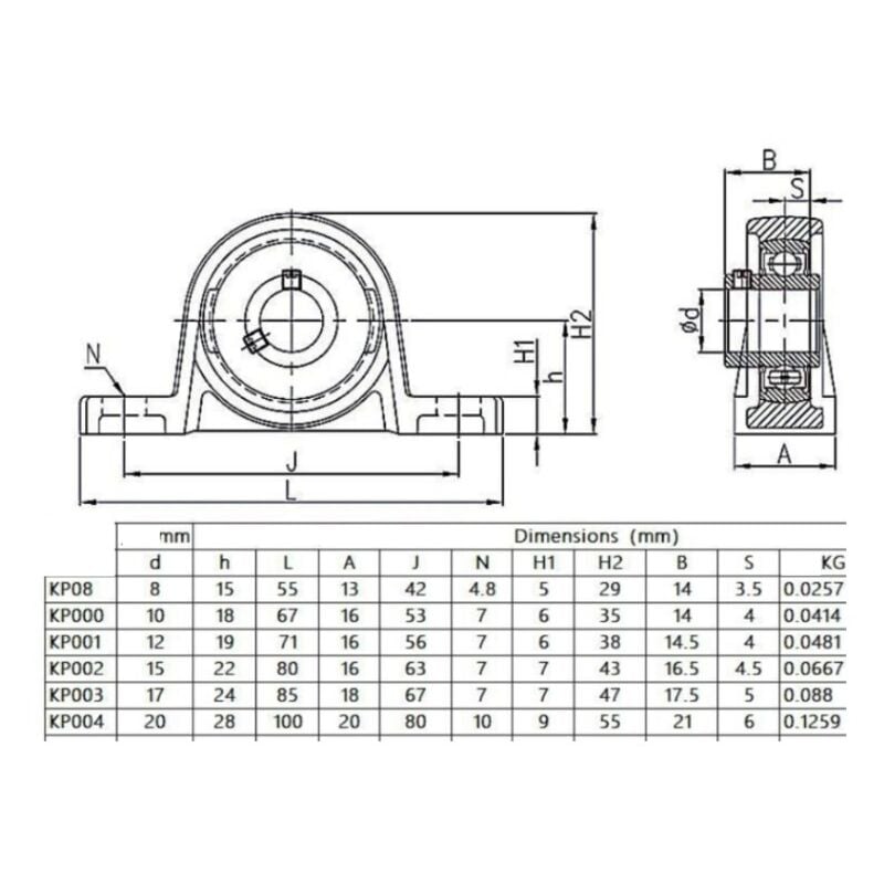 Palier De Logement à Bride, Jeu De Blocs D'oreiller De 20 Mm, Palier D