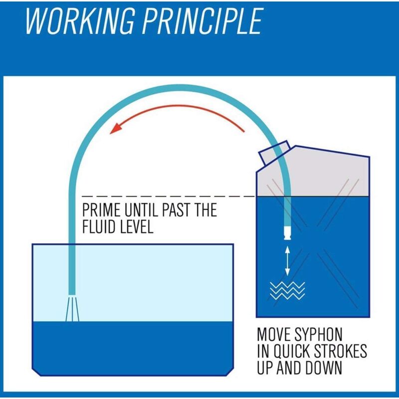 Tuyau De Siphon PVC 1,9 Cm X 1,8 M - Pour Essence, Eau, Transfert - Débit Jusqu'à 19L/min - 3