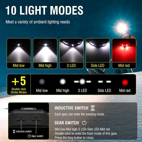 Lampe Frontale LED Rechargeable 650LM avec Lumière Rouge, Capteur de  Mouvement - 10 Modes d'éclairage Lampes