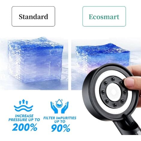 Pommeau de Douche, Pommeau Douche Anti Calcaire Économie d'Eau, Douchette Douche avec 5 modes de jet,