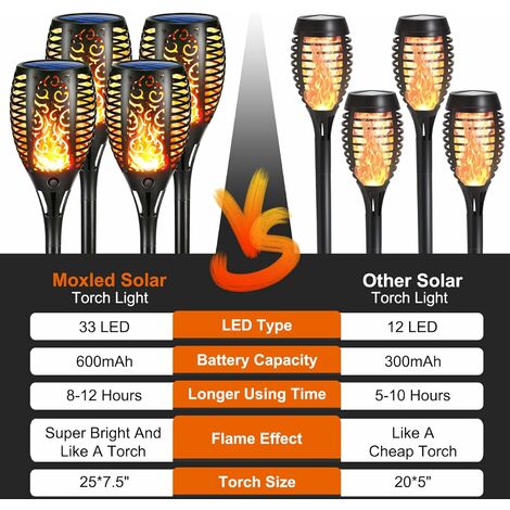 Sunyled®: Torche solaire Led  Balise Effet flamme – likyled-france