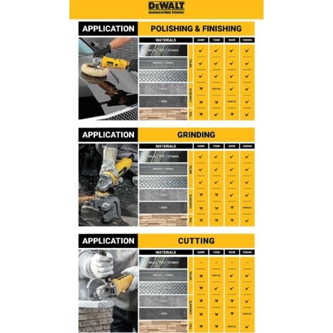 DEWALT DCG405N 18v Angle grinder 5" (125mm)