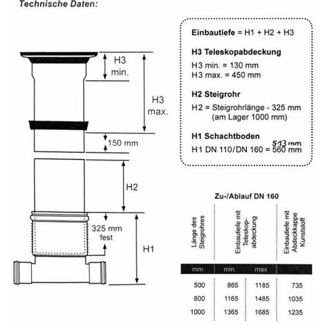 KG Magnaplast Abwasserschacht Regenwasserschacht Schachtsystem SC 400 Schachtboden gerade DN 400/160