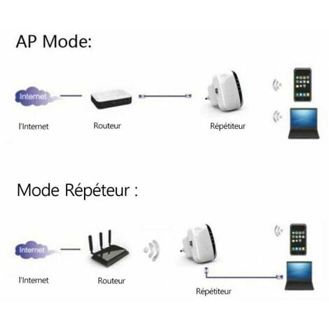  Ultra WiFi Pro. WiFi Repeater. Easy One-Button Setup. Wireless  Router Signal Booster Amplifier Supports Repeater/AP. Support 2.4GHz WLAN  Networks : Electronics