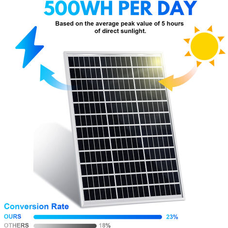 Randaco 100W Pannello solare Modulo solare Caricabatterie solare