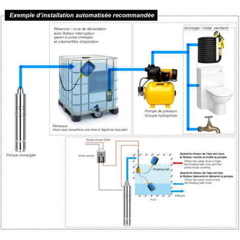 Varan Motors - TSSM4-80-18 Bomba de agua sumergida para pozos profundos o perforación 80m 1.8Kw, 2.5CV, 4m³/h + 15 metros de cable