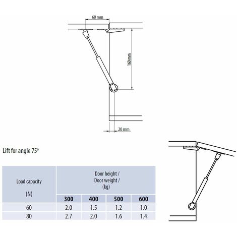 Cabinet Door Gas Strut Stay Soft close hinge GTV - Force 60N