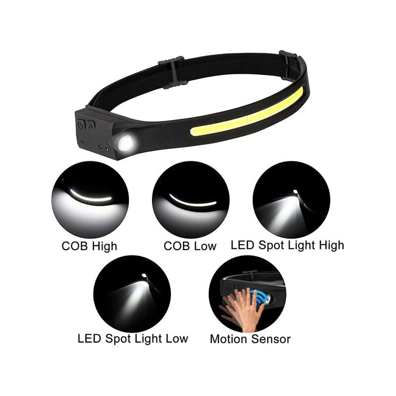 Superhelle LED-Stirnlampe, wiederaufladbar, wasserdicht, für  Outdoor-Sportarten, Camping, Radfahren, Wandern, Angeln, 1 Stück (weißes  Licht)