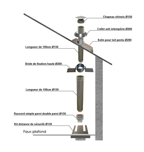 Kit conduit cheminée simple paroi de 7 m Ø 120/130/150/160/180/200 mm