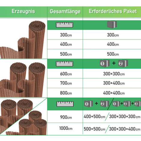 (Deactive)VINGO Sichtschutzmatte PVC Sichtschutz Garten Sichtschutzzaun