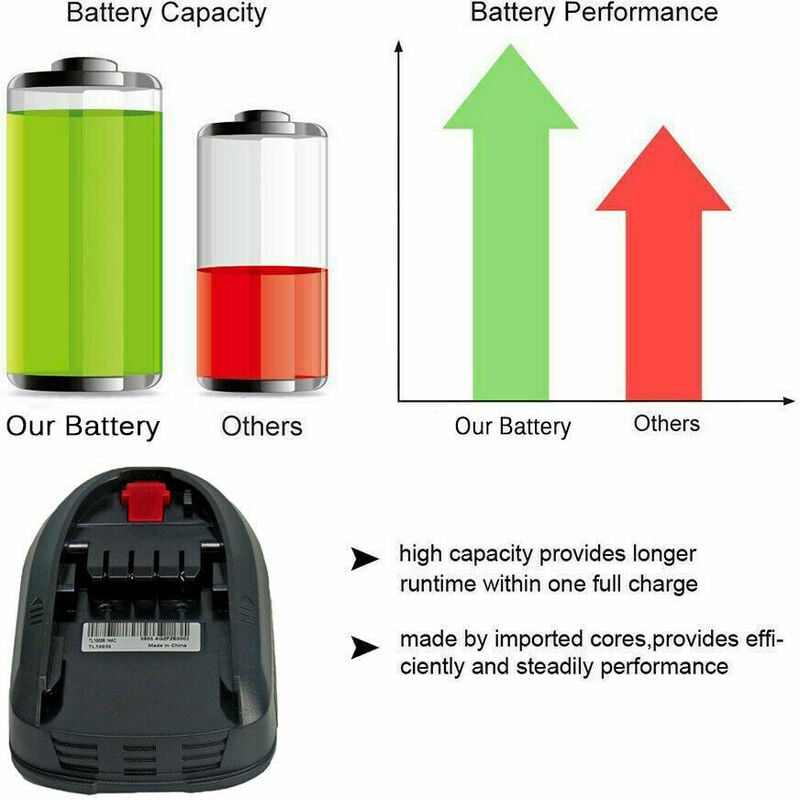14.4V 1.5Ah For Bosch Battery 2607 336205 2607 336 194 PSB 14.4 LI-2 PSR  14.4 LI