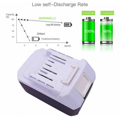 18 V 3,0 Ah BL1813G reserveaccu voor Makita lithium-ion gereedschapsaccu BL1811G BL1813G BL1830G DF457D HP457D JV183D TD127D UR180D UH522D CL183D