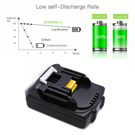 2X Batterie pour Makita BL1815 BL1815N 18 V/1,5 Ah Li-Ion 196235-0 194205-3 194309-1 194513-2 LXT400 194204-5 195445-6 BMR100