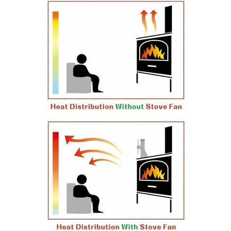 CXhome Ventilateur Poele Bois 60 ° C Démarrage Opération Silencieuse, 4  Lames Ventilateur de Poele est Alimenté par la Chaleur, Ecofan pour Poêle à