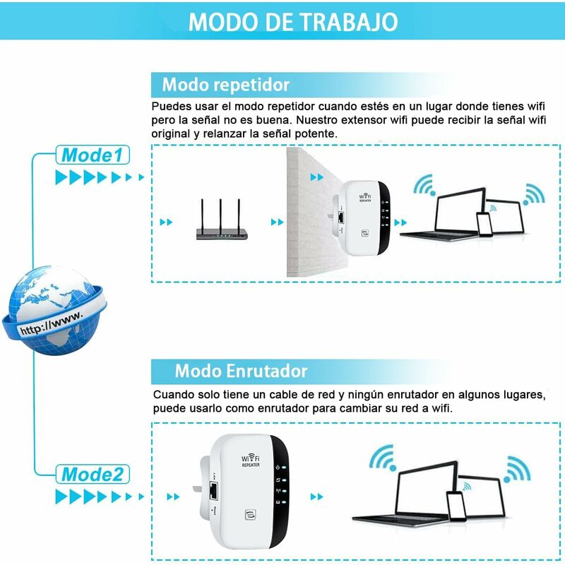 Adaptateur WiFi sans fil USB universel 300Mbps Port RJ-45 Ethernet Pont  réseau répéteur Client pour