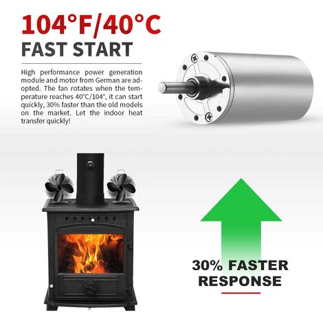 Ventilateur pour poêle à bois alimenté par chaleur Ecofan Original