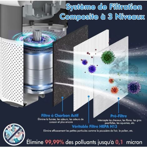 ECODE Tour d'eau purifiante, 8 systèmes de filtrage, filtre en
