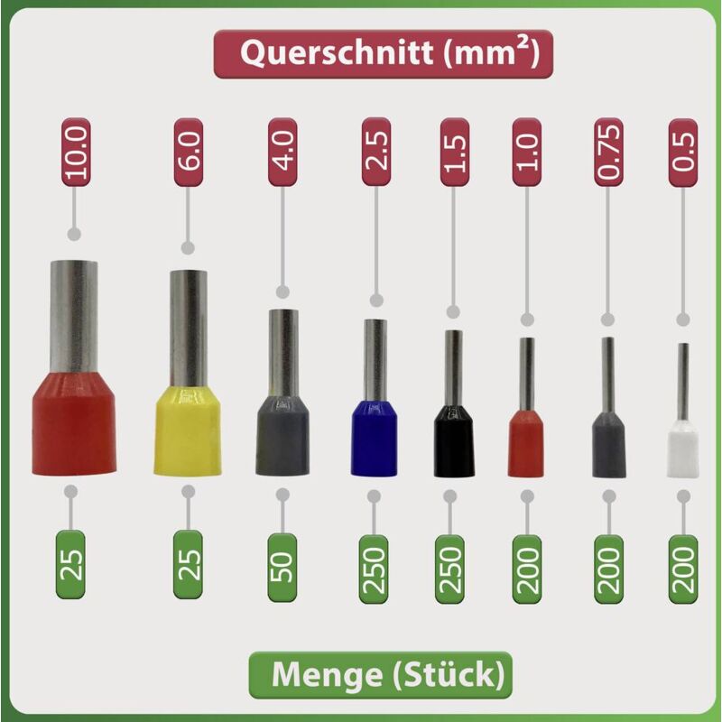 Acquista Quadrios 22T009 22T009 Kit pinza crimpatrice Boccola 0.25 fino a  10 mm² incl. Assortimento di capicorda da Conrad