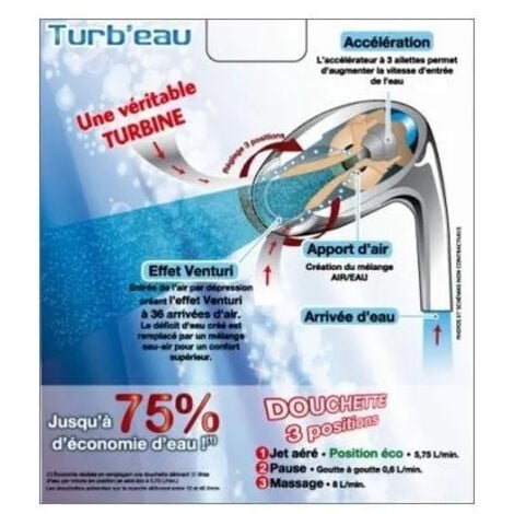 Kit économie d'eau robinet, douchette ECOGYXEN, et wc