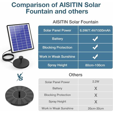 AISITIN-bomba de Fuente Solar de 2,5 W, con 6 boquillas y tubería