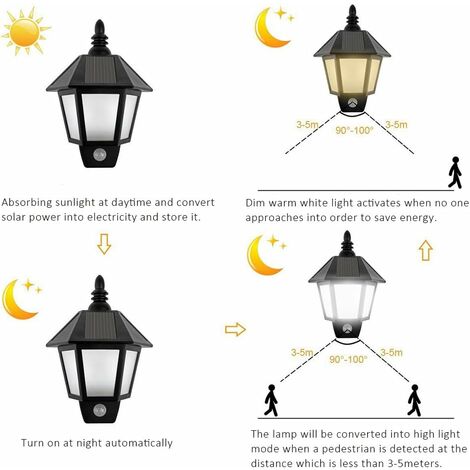 Lamparas Luces LED Solares De Pared Para Exterior Jardin Con Sensor  Movimento