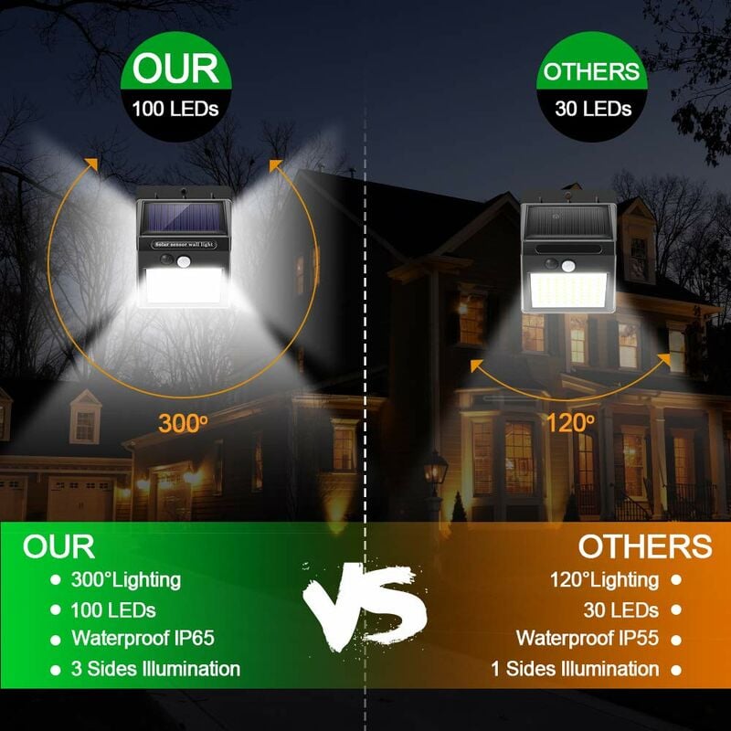 Litom 300 deals led solar light